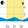 Fort McHenry Marsh tide chart for Wednesday, July 6, 2022