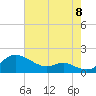 Fort McHenry Marsh tide chart for Monday, August 8, 2022
