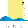 Fort McHenry Marsh tide chart for Wednesday, September 7, 2022