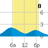 Fort McHenry Marsh tide chart for Thursday, September 8, 2022