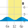 Fort McHenry Marsh tide chart for Saturday, October 8, 2022