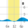 Fort McHenry Marsh tide chart for Thursday, December 8, 2022