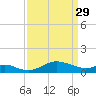 Fort McHenry Marsh tide chart for Wednesday, March 29, 2023