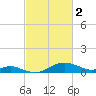Fort McHenry Marsh tide chart for Thursday, March 2, 2023