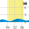 Fort McHenry Marsh tide chart for Thursday, March 30, 2023