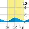 Fort McHenry Marsh tide chart for Wednesday, April 12, 2023