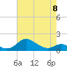 Fort McHenry Marsh tide chart for Monday, May 8, 2023