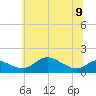 Fort McHenry Marsh tide chart for Friday, June 9, 2023