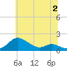 Fort McHenry Marsh tide chart for Sunday, July 2, 2023