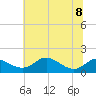 Fort McHenry Marsh tide chart for Saturday, July 8, 2023