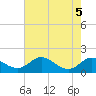 Fort McHenry Marsh tide chart for Saturday, August 5, 2023