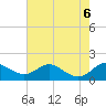Fort McHenry Marsh tide chart for Sunday, August 6, 2023