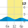 Fort McHenry Marsh tide chart for Tuesday, September 12, 2023