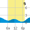 Fort McHenry Marsh tide chart for Tuesday, September 5, 2023