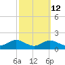 Fort McHenry Marsh tide chart for Thursday, October 12, 2023