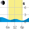 Fort McHenry Marsh tide chart for Friday, October 6, 2023