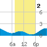 Fort McHenry Marsh tide chart for Thursday, November 2, 2023