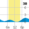 Fort McHenry Marsh tide chart for Thursday, November 30, 2023