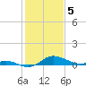 Fort McHenry Marsh tide chart for Monday, February 5, 2024