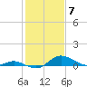 Fort McHenry Marsh tide chart for Wednesday, February 7, 2024