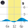 Fort McHenry Marsh tide chart for Friday, February 9, 2024