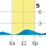 Fort McHenry Marsh tide chart for Tuesday, March 5, 2024