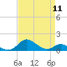 Fort McHenry Marsh tide chart for Thursday, April 11, 2024