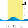 Fort McHenry Marsh tide chart for Saturday, April 13, 2024