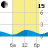 Fort McHenry Marsh tide chart for Monday, April 15, 2024