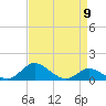 Fort McHenry Marsh tide chart for Tuesday, April 9, 2024
