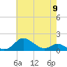 Fort McHenry Marsh tide chart for Thursday, May 9, 2024