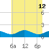 Fort McHenry Marsh tide chart for Wednesday, June 12, 2024