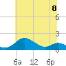 Fort McHenry Marsh tide chart for Saturday, June 8, 2024