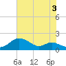 Fort McHenry Marsh tide chart for Saturday, August 3, 2024