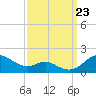 Fort McHenry Marsh tide chart for Monday, September 23, 2024