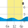 Fort McHenry Marsh tide chart for Sunday, September 8, 2024