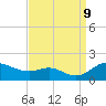 Fort McHenry Marsh tide chart for Monday, September 9, 2024