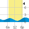 Fort McHenry Marsh tide chart for Friday, October 4, 2024
