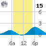 Fort McHenry Marsh tide chart for Friday, November 15, 2024