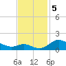 Fort McHenry Marsh tide chart for Tuesday, November 5, 2024