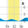 Fort McHenry Marsh tide chart for Friday, December 6, 2024