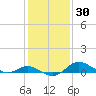 Fort McHenry Marsh tide chart for Thursday, January 30, 2025