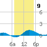 Fort McHenry Marsh tide chart for Thursday, January 9, 2025