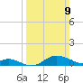 Fort McHenry Marsh tide chart for Sunday, March 9, 2025