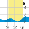 Fort McHenry Marsh tide chart for Thursday, October 9, 2025
