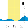 Fort McHenry Marsh tide chart for Saturday, November 8, 2025