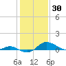 Fort McHenry Marsh tide chart for Friday, January 30, 2026