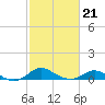 Fort McHenry Marsh tide chart for Saturday, February 21, 2026