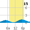 Fort McHenry Marsh tide chart for Sunday, March 15, 2026