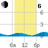 Fort Myers tide chart for Wednesday, January 6, 2021